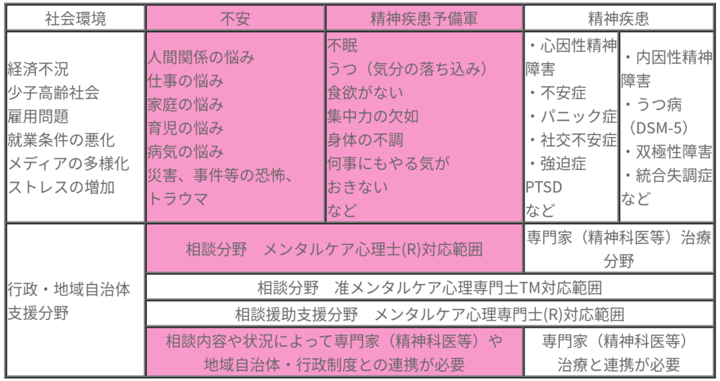 心理学資格は国家資格キャリアコンサルタントと民間資格のコンビで なりたい自分になる 量子創造論 心理学資格は国家資格キャリアコンサルタントと民間資格のコンビで なりたい自分になる 量子創造論